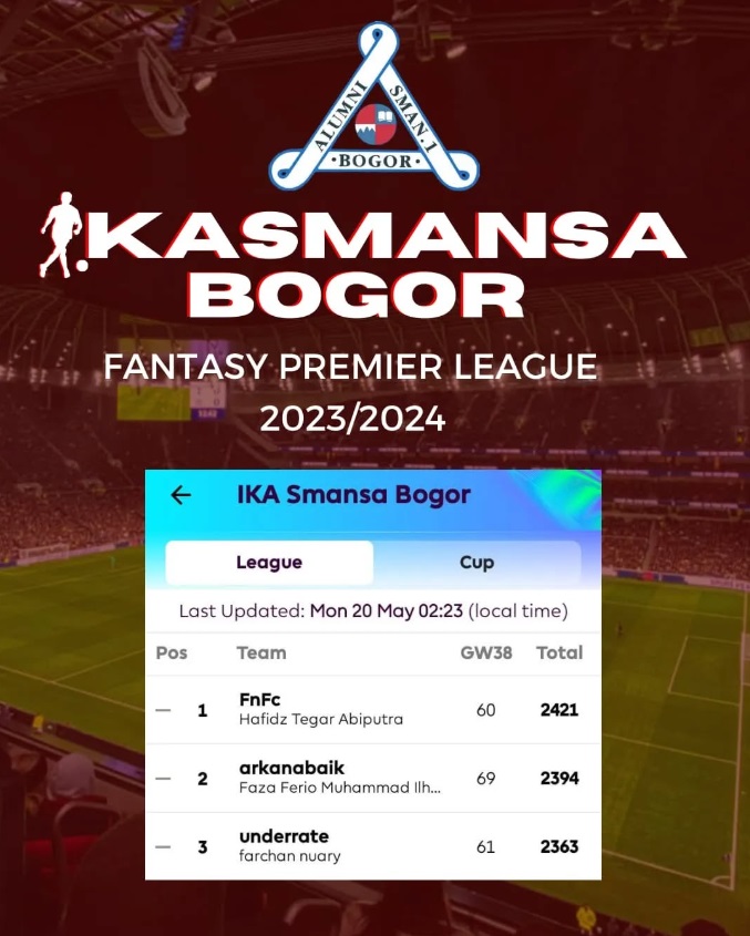 You are currently viewing Selamat, Untuk Pemenang IKA SMANSA Fantasy Premiere League 2023/2024