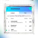 Selamat, Para Pemenang Ikasmansa Bogor Fantasy Premier League 2024/2025.
