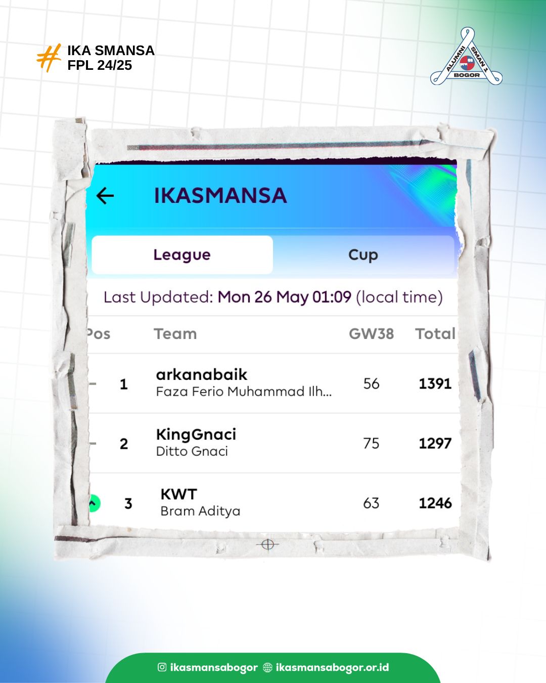 You are currently viewing Selamat, Para Pemenang Ikasmansa Bogor Fantasy Premier League 2024/2025.